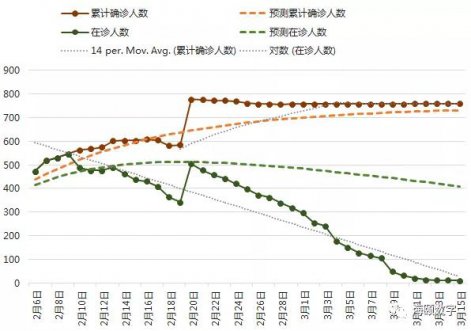 55世纪软件成功使用大数据仿真技术预测疫情走势